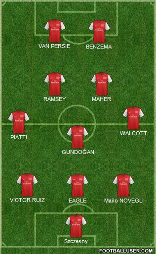 Arsenal Formation 2012