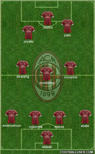 A.C. Milan Formation 2012