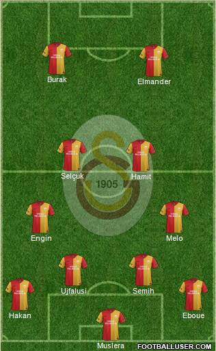Galatasaray SK Formation 2012
