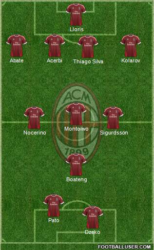 A.C. Milan Formation 2012