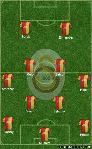 Galatasaray SK Formation 2012