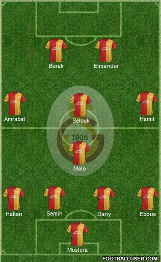 Galatasaray SK Formation 2012