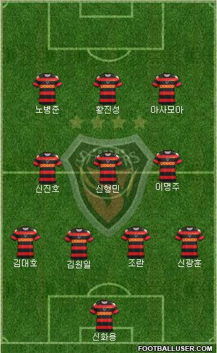 Pohang Steelers Formation 2012