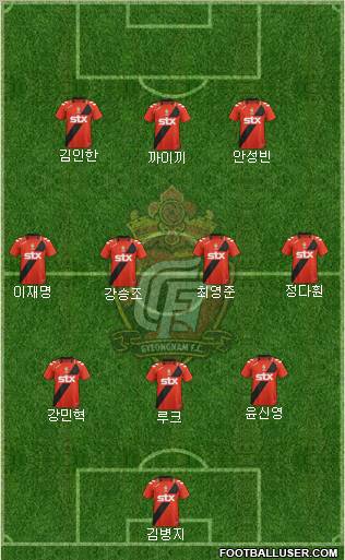 Gyeongnam FC Formation 2012