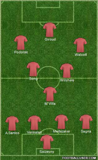 Dream Team Formation 2012