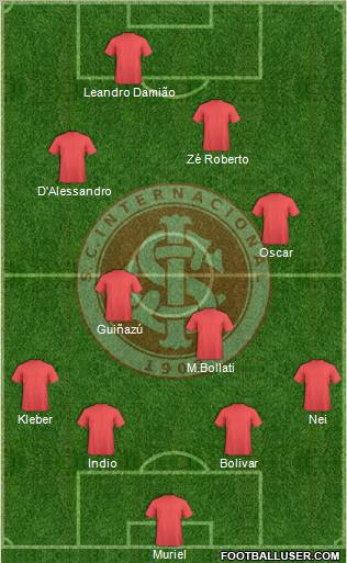 SC Internacional Formation 2012