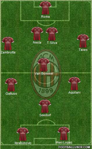A.C. Milan Formation 2012