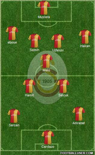 Galatasaray SK Formation 2012