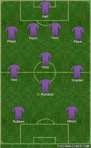 Dream Team Formation 2012