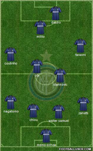 F.C. Internazionale Formation 2012