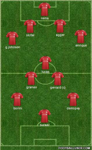 Liverpool Formation 2012