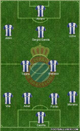 R.C.D. Espanyol de Barcelona S.A.D. Formation 2012