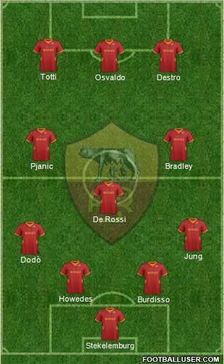 AS Roma Formation 2012