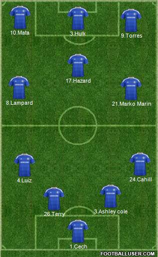 Chelsea Formation 2012