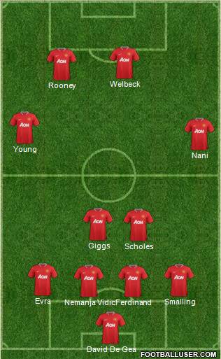 Manchester United Formation 2012