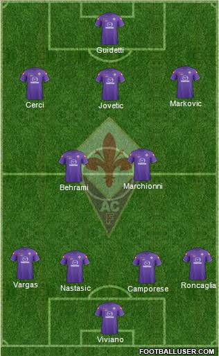 Fiorentina Formation 2012