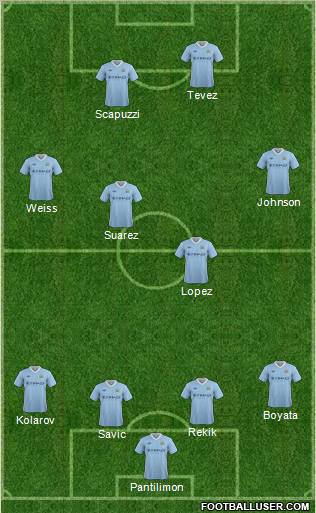 Manchester City Formation 2012