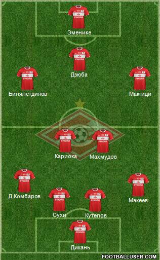 Spartak Moscow Formation 2012