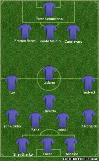 Champions League Team Formation 2012