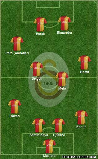 Galatasaray SK Formation 2012