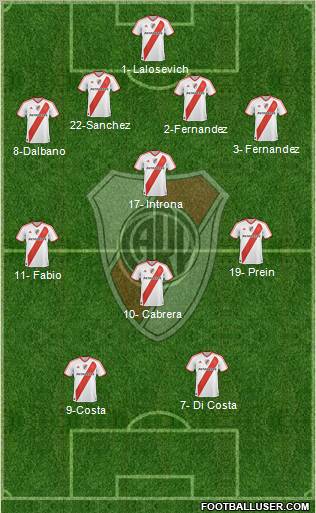 River Plate Formation 2012
