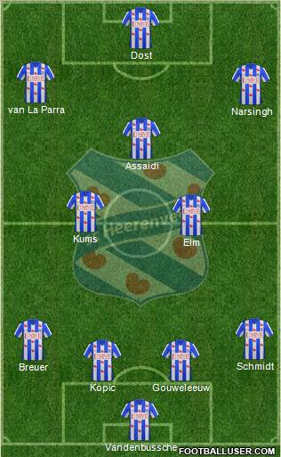 sc Heerenveen Formation 2012