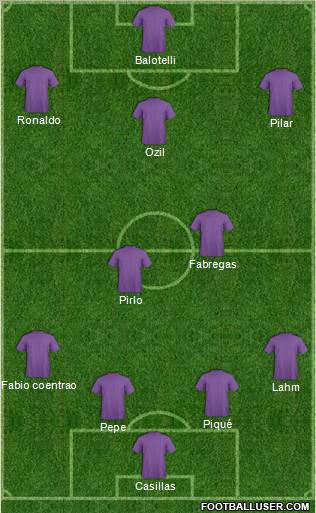 Euro 2012 Team Formation 2012