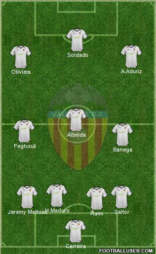Valencia C.F., S.A.D. Formation 2012