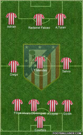 C. Atlético Madrid S.A.D. Formation 2012