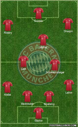 FC Bayern München Formation 2012