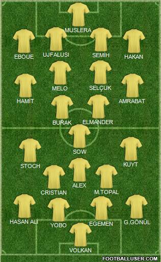 Dream Team Formation 2012