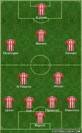 Stoke City Formation 2012