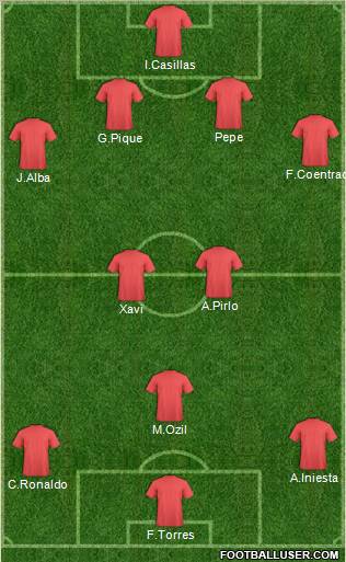Euro 2012 Team Formation 2012
