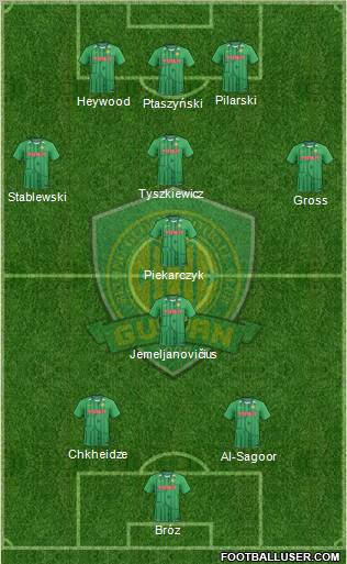 Beijing Guo'an Formation 2012