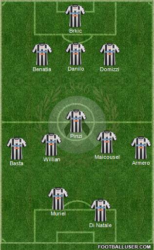 Udinese Formation 2012