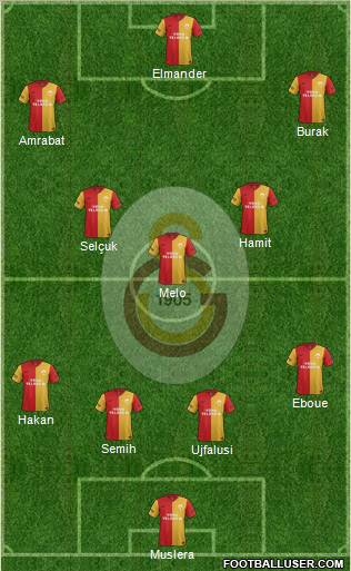 Galatasaray SK Formation 2012