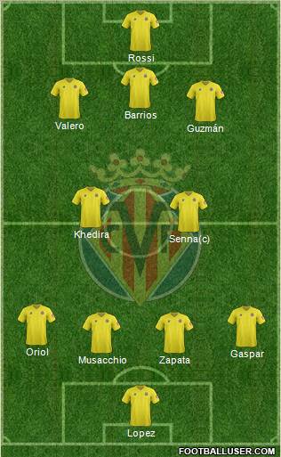Villarreal C.F., S.A.D. Formation 2012