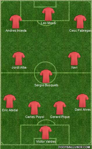 Champions League Team Formation 2012