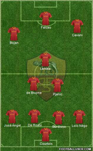AS Roma Formation 2012