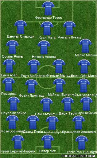Chelsea Formation 2012
