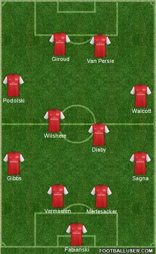 Arsenal Formation 2012
