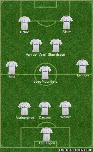 Tottenham Hotspur Formation 2012