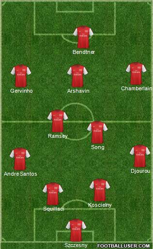 Arsenal Formation 2012