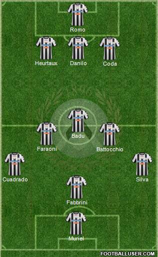 Udinese Formation 2012