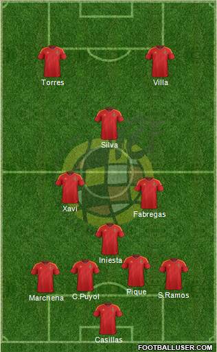 Spain Formation 2012