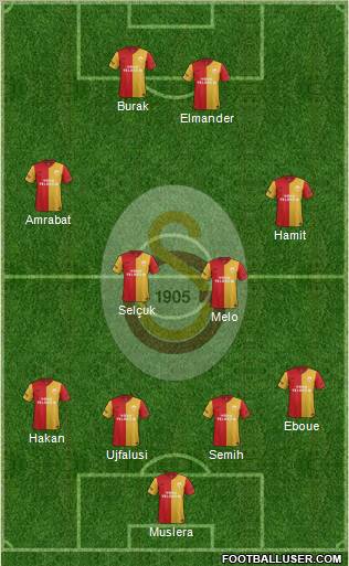 Galatasaray SK Formation 2012