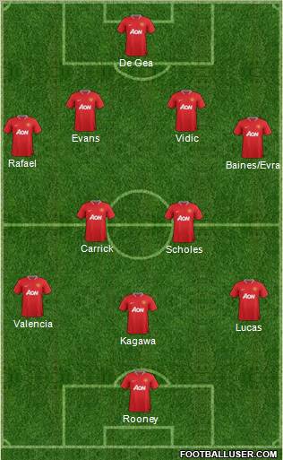 Manchester United Formation 2012