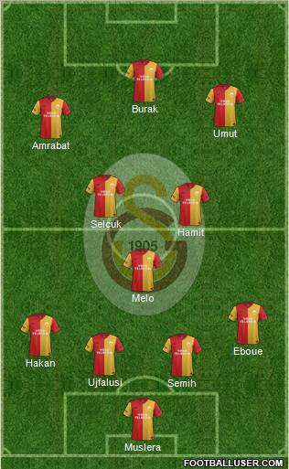 Galatasaray SK Formation 2012