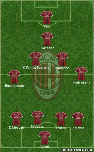 A.C. Milan Formation 2012