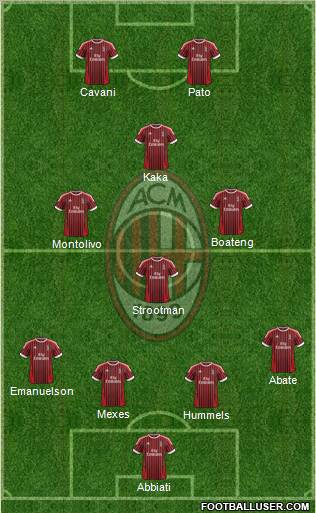 A.C. Milan Formation 2012